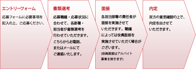 採用までの流れ
